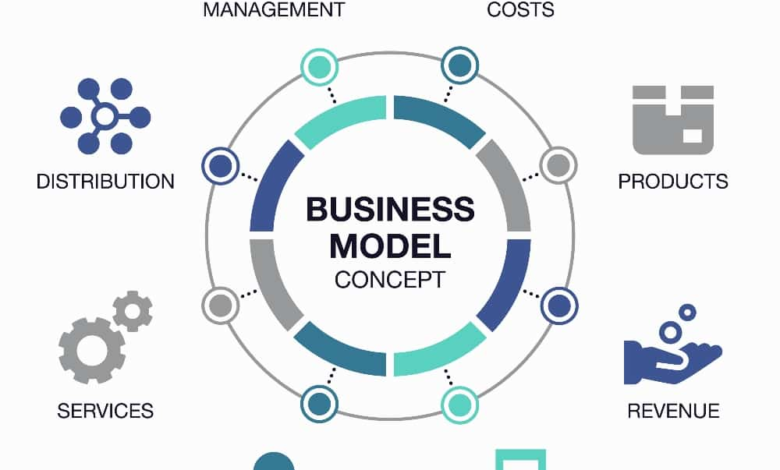 Professional Diploma in Business Models Development